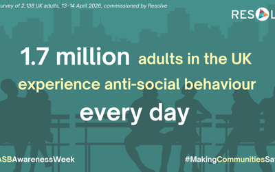 1.7Million Experience ASB Every Day