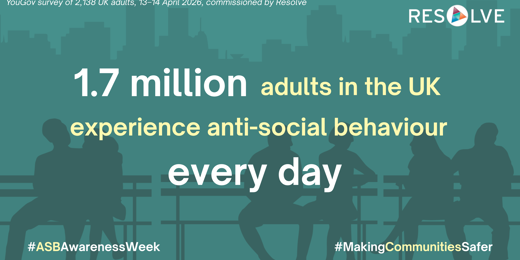1.7Million Experience ASB Every Day